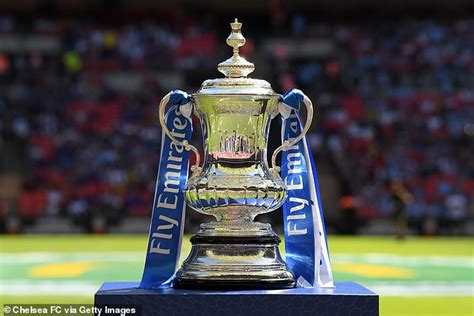 FA Cup Fifth Round Weekend: 2026 Preview & SEO Optimized YouTube Guide (2026)