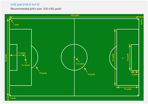 FA Recommended Football Pitch & Goal Sizes - sportsequip.co.uk