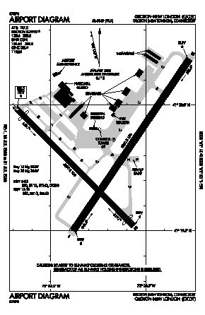 FAA Information about Groton-new London Airport (GON)