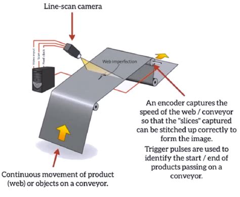 Fabric Defect Detection System Using Image Processing - coolestguyplanet.net