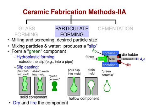 Fabrication and Processing of Advanced Ceramic … - muktibox.com