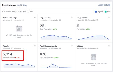 FACEBOOK INSIGHT:: ENGAGEMENT, REACH DAN IMPRESSION