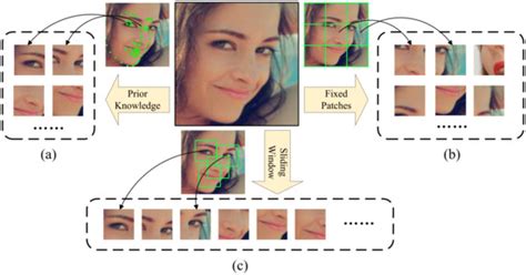 Facial expression recognition based on local–global information ... - wintechmobiles.com