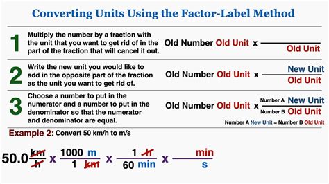 Factor-Label Method of Unit Conversions - wintechmobiles.com