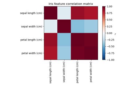 FactorAnalysis — scikit-learn 1.8.0 documentation - wintechmobiles.com
