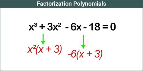Factorization of polynomials - wintechmobiles.com