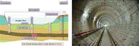 Factors Influencing Underwater Tunnel Construction: A ... - Springer - raincitystudios.com