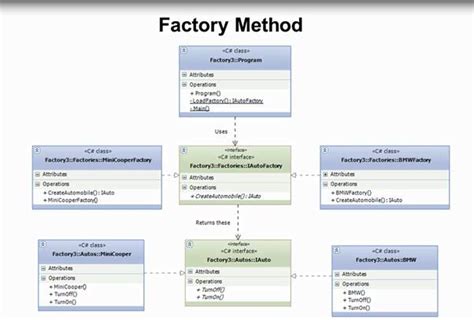 Factory (object-oriented programming) - coolestguyplanet.net
