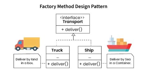 Factory Method | Martin Jurran - coolestguyplanet.net