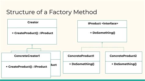 Factory Method in C# / Design Patterns - refactoring.guru - coolestguyplanet.net