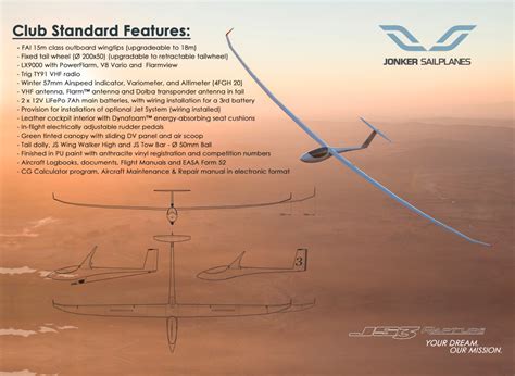 FAI 15m Class Sailplanes Explained