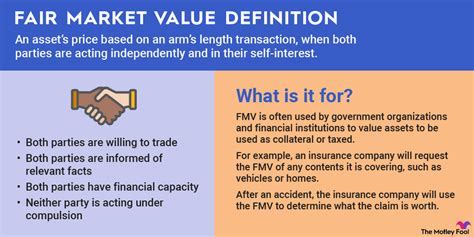 FAIR MARKET VALUE OF CORPORATE SHARES AND …