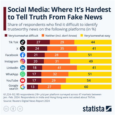 Fake News - Teaching Resources - BBC Teach - coolestguyplanet.net
