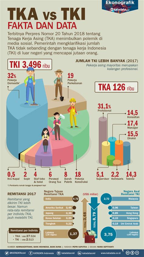 Fakta Dan Data - wintechmobiles.com