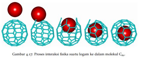 Fakta molekul C60 - wintechmobiles.com