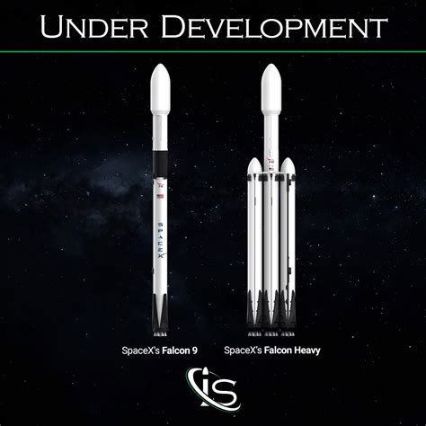 Falcon 9 vs Falcon Heavy: Differences and Similarities. - wintechmobiles.com