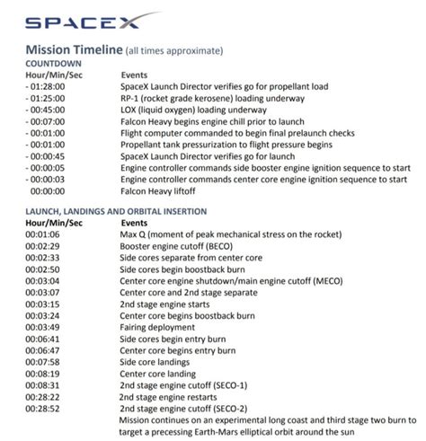 Falcon Heavy Launch Schedule - wintechmobiles.com