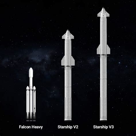 Falcon Heavy vs Starship: Similarities and Differences - wintechmobiles.com