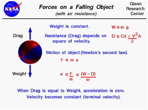 Falling Object with Air Resistance - Glenn Research … - wintechmobiles.com