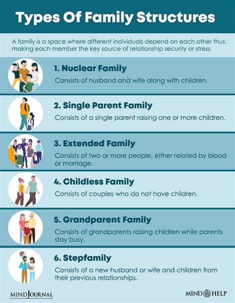 FAMILY PATTERN - Psychology Dictionary