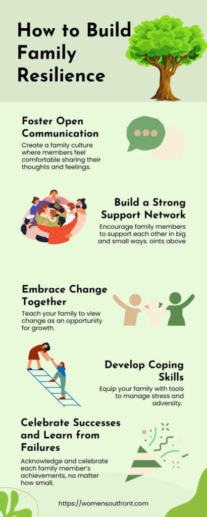 Family resilience - wintechmobiles.com