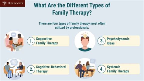 Family therapy - wintechmobiles.com