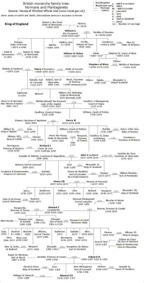 Family tree of Bruneian monarchs - wintechmobiles.com