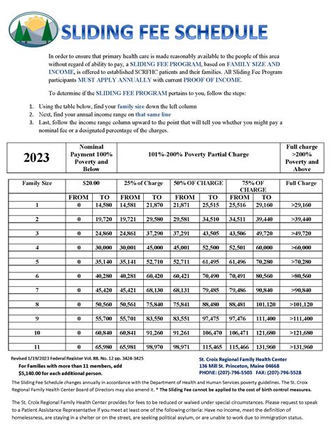 FAP Fees Schedule