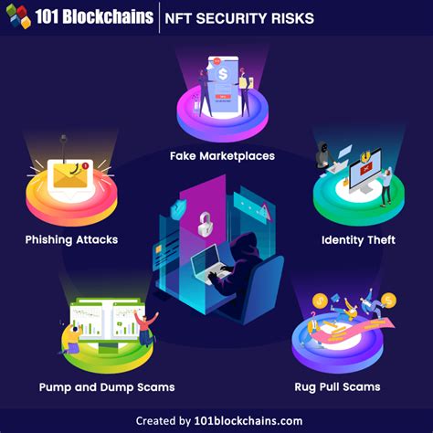 FAQ: Common Questions About NFT Security