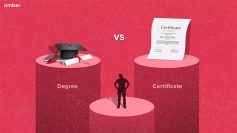 FAQ: Degree vs. Certificate for Sonography Indeed.com