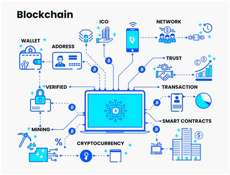 structure for network