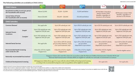 FAQ (GP) - CHAS