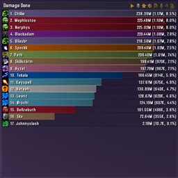 FAQ - Pages - Details! Damage Meter - Addons - CurseForge