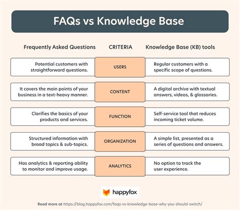 FAQ Knowledge Base - IAG Performance