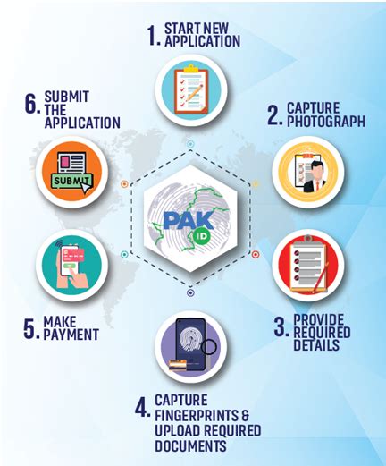 FAQ PAK ID
