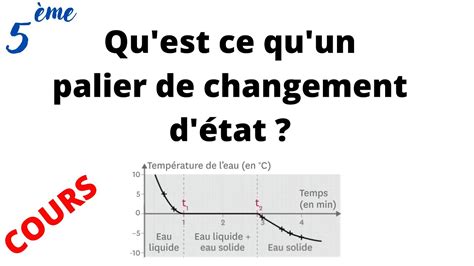 FAQ Qu’est-ce qu’un Palier Radial et un Palier Axial