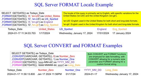 FAQ about Dates in SQL Server