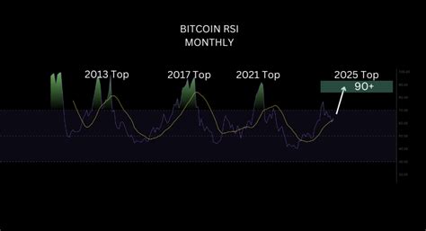 FAQ about RSI and Bitcoin Analysis