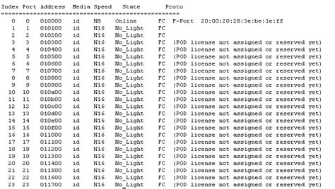 FAQ-SNS2624光交导入端口激活license后为何部分 ... - Huawei