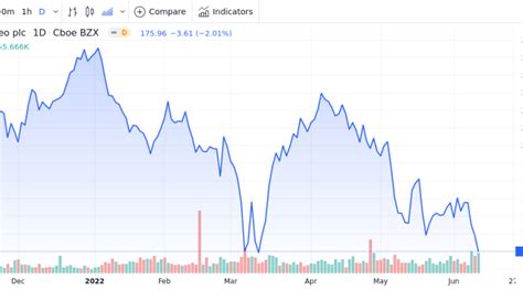 FAQs — ADR Shares Investors Diageo