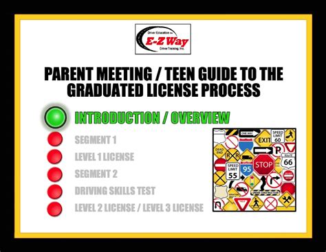 FAQs — E-Z Way Driver Training, Inc