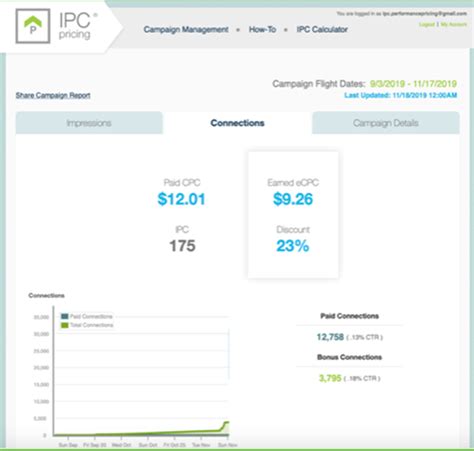 FAQs - IPC Pricing