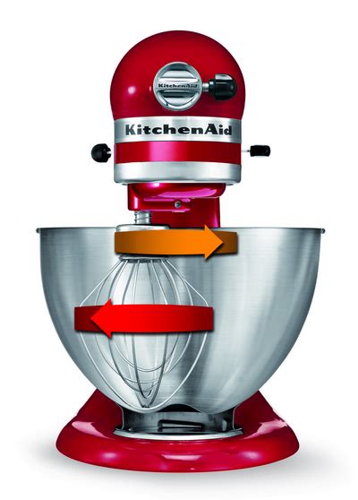 FAQs - KitchenAid Australia