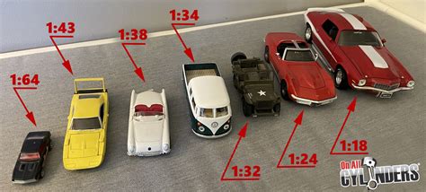 FAQs DiecastModels
