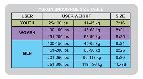 FAQs about Snowshoes Snowshoe Fit Snowshoe Wear - Yukon …