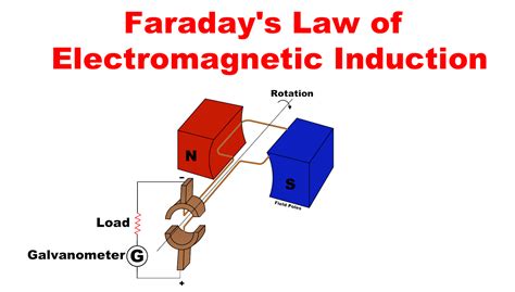 Faraday's & Lenz's Law of Electromagnetic Induction, Induced EMF ... - wintechmobiles.com