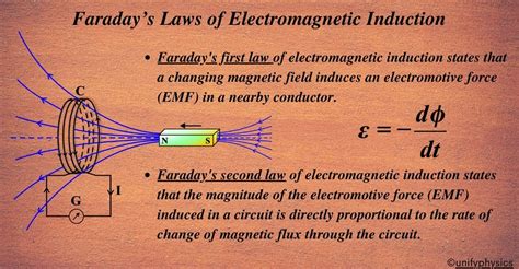 Faraday’s Laws of Electromagnetic Induction: First - wintechmobiles.com