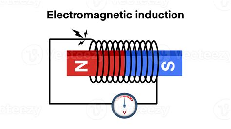 Faraday Electromagnetic Induction Coil Magnet - wintechmobiles.com
