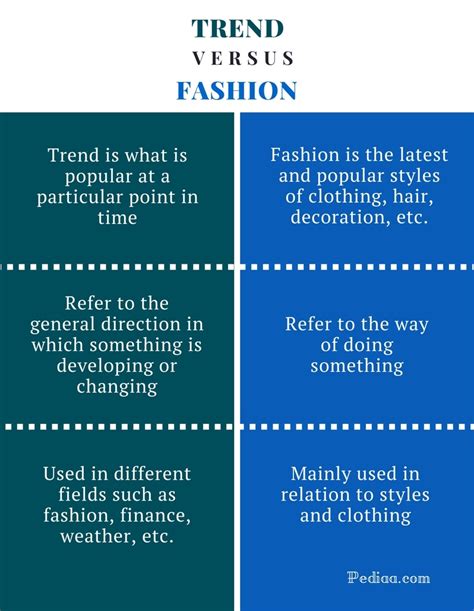 FASHION Difference between Geometry & Organic shape