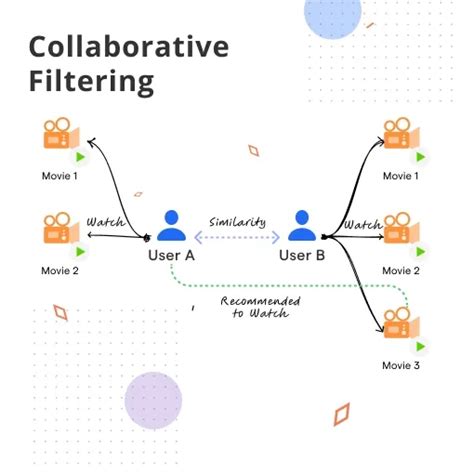 Fast and Accurate Evaluation of Collaborative Filtering ... - Springer - coolestguyplanet.net